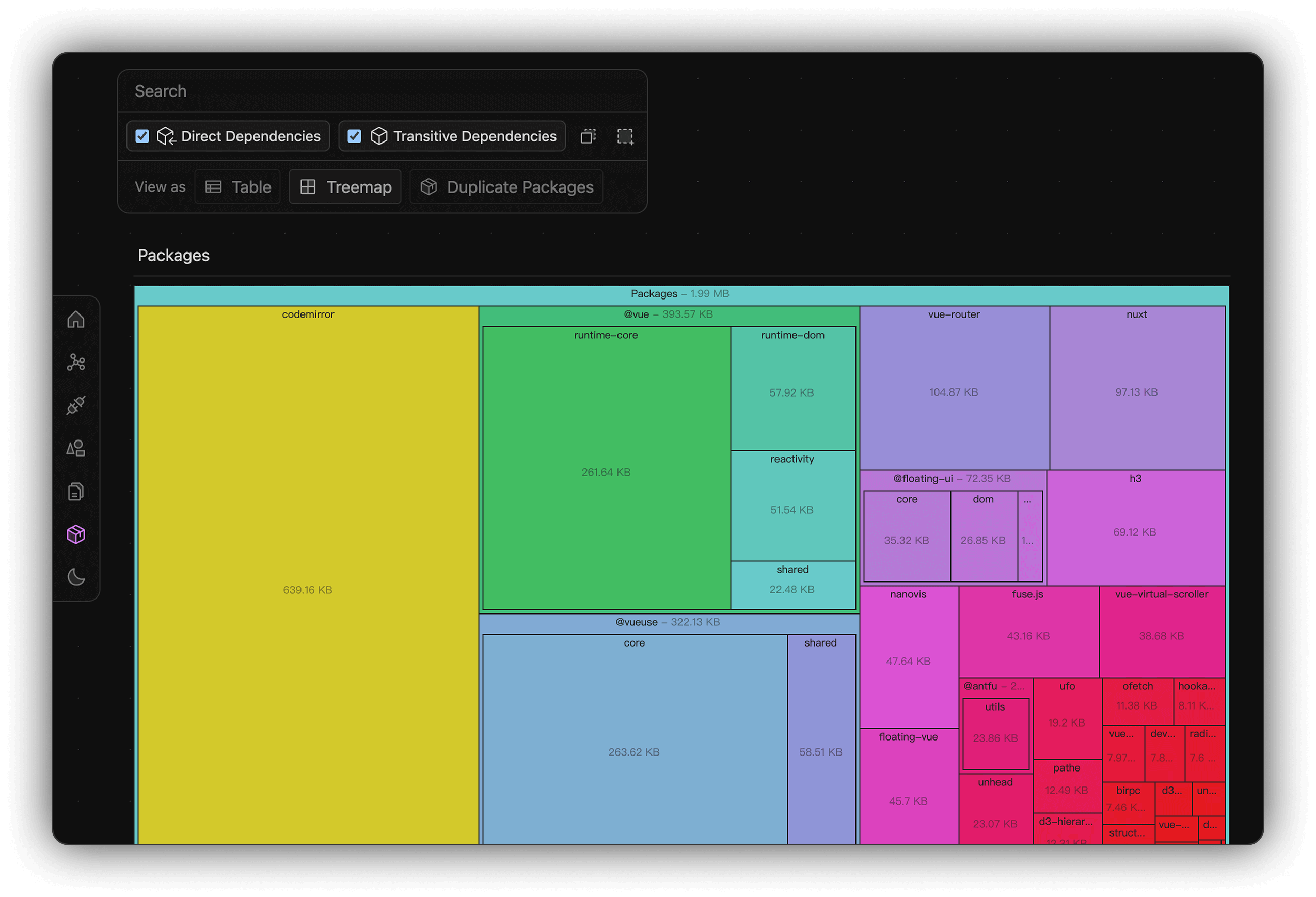 package-treemap